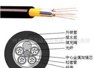 康迈斯室外4芯多模光缆 参数详解与应用指南